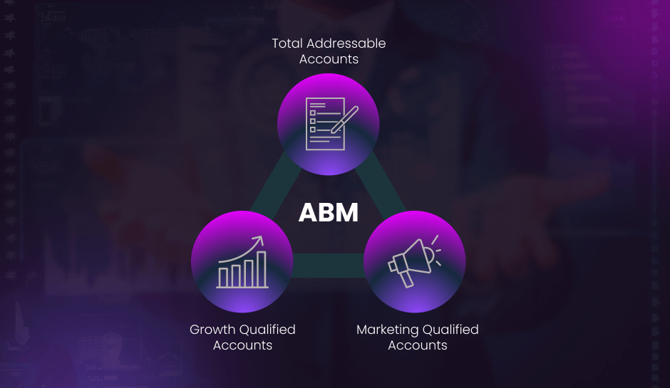 Account-Based-Marketing-Framework-6-1