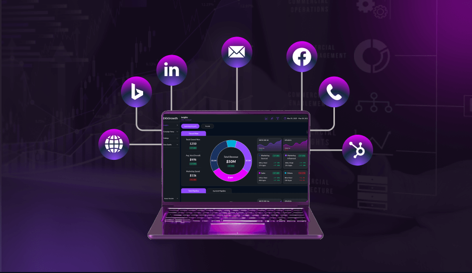 B2B-Marketing-Attribution-Maturity-5-1